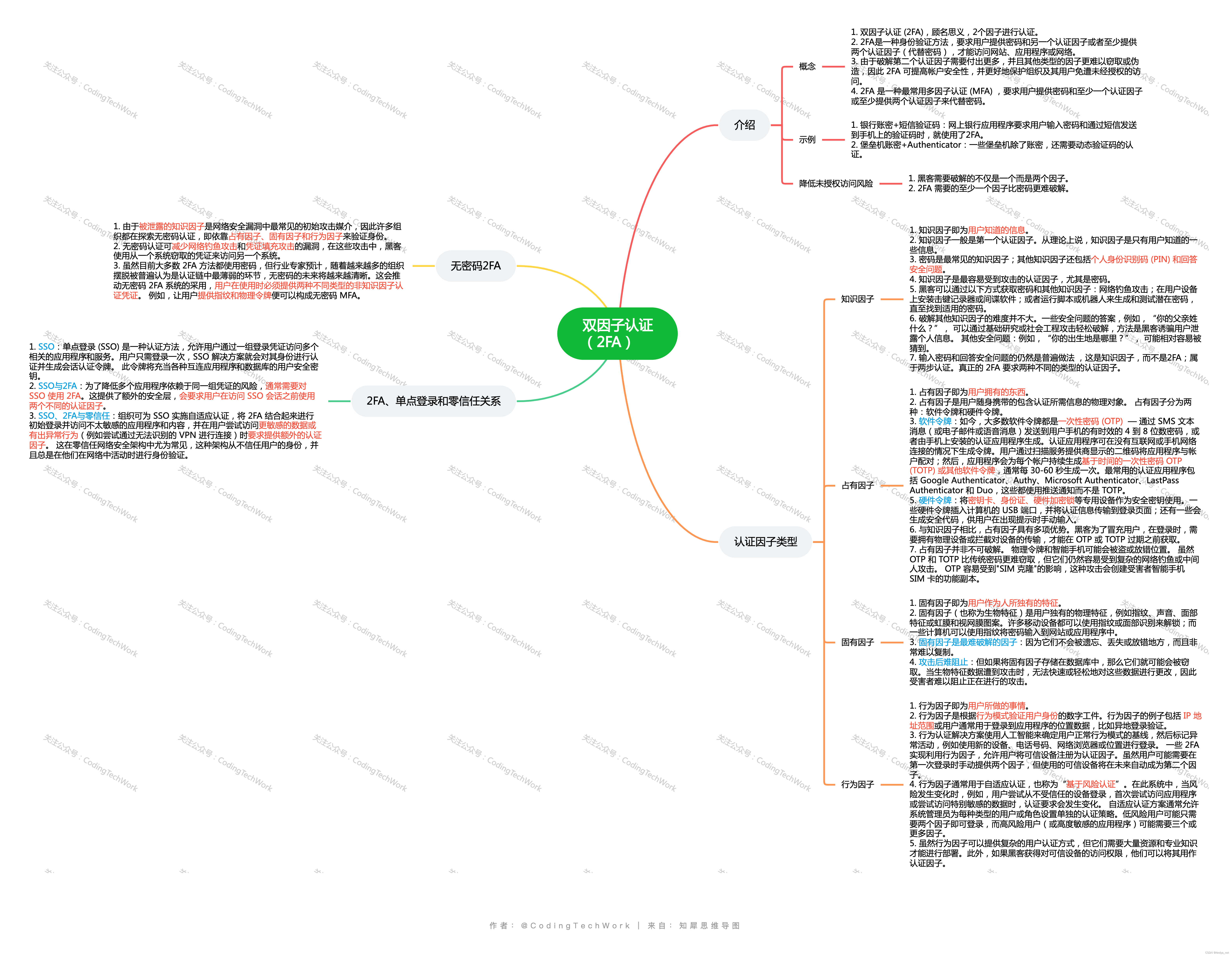 网络安全 | 什么是<span style='color:red;'>双</span><span style='color:red;'>因子</span><span style='color:red;'>认证</span><span style='color:red;'>2</span><span style='color:red;'>FA</span>？
