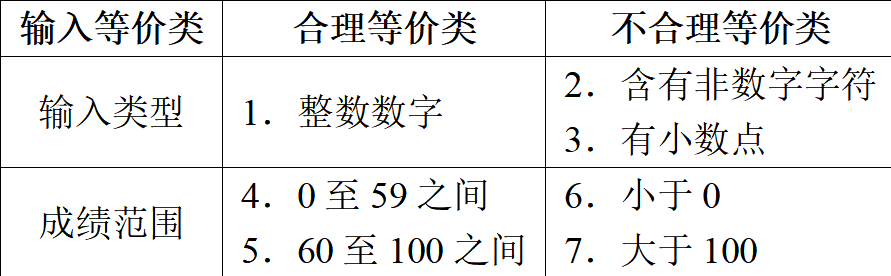 【软件工程与实践】(第四版)第7章习题答案详解