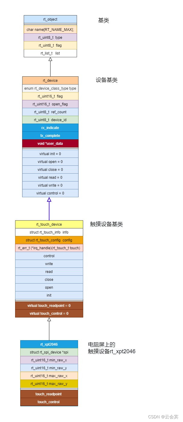 请添加图片描述