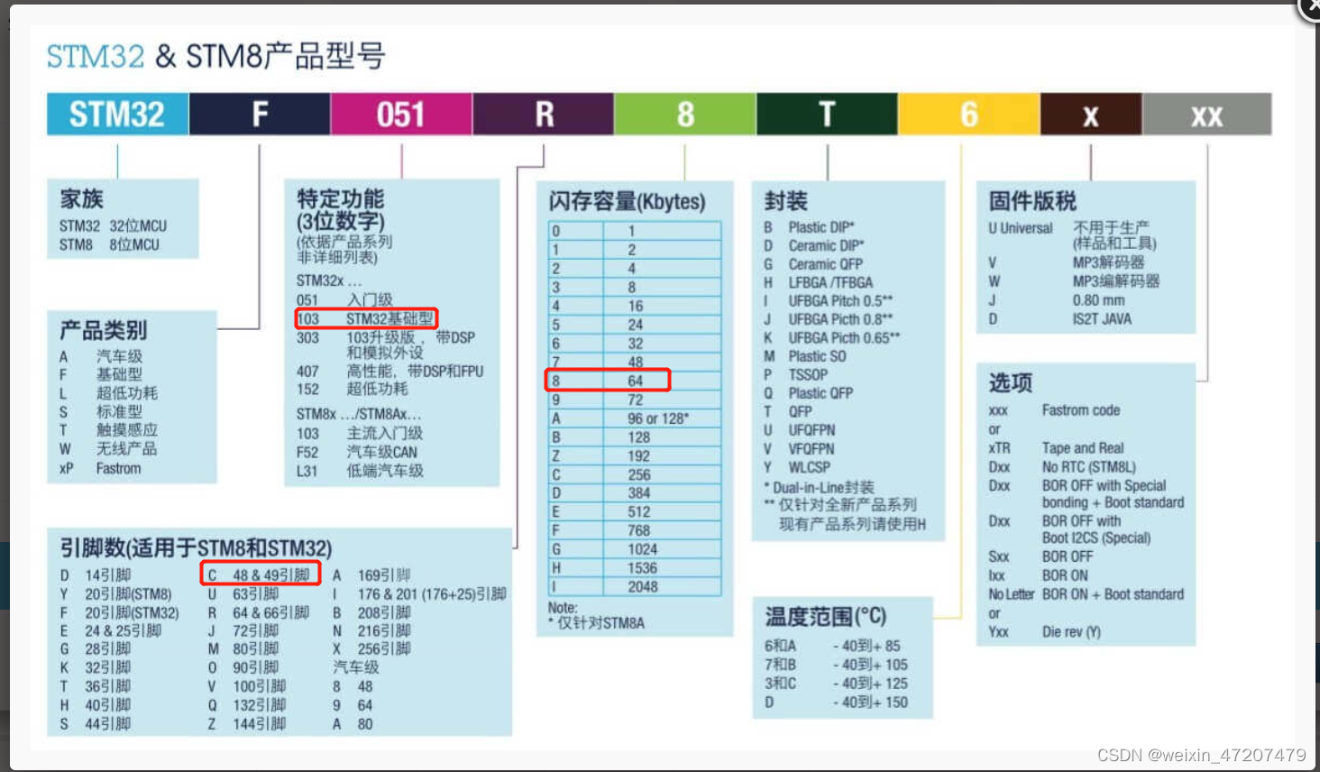 单片机第三季-第四课：STM32下载、MDK和调试器