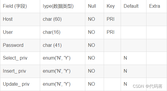 MySQL数据库(详解)