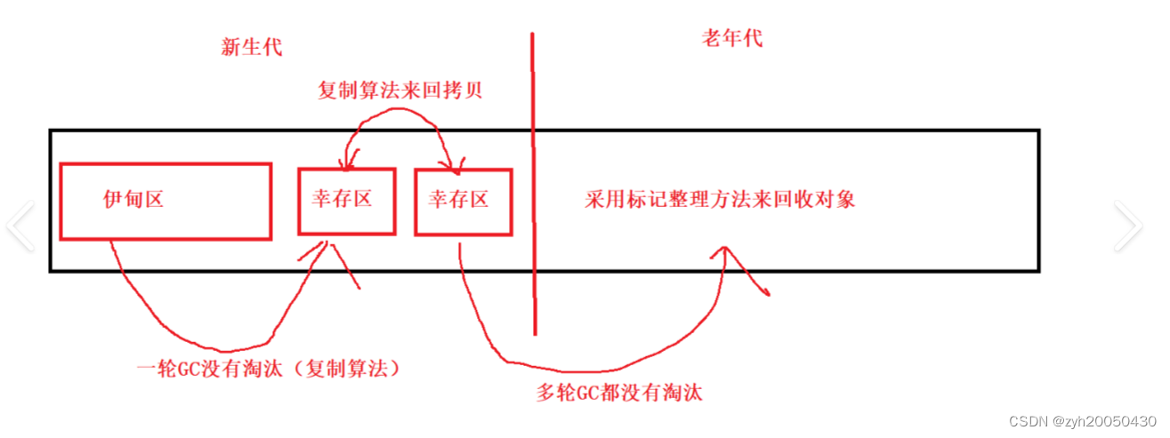 简单了解JVM