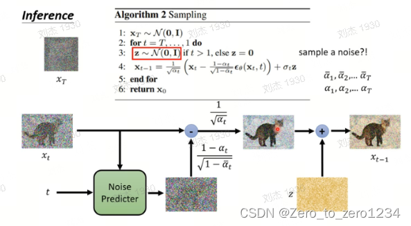 diffusion model 简单demo