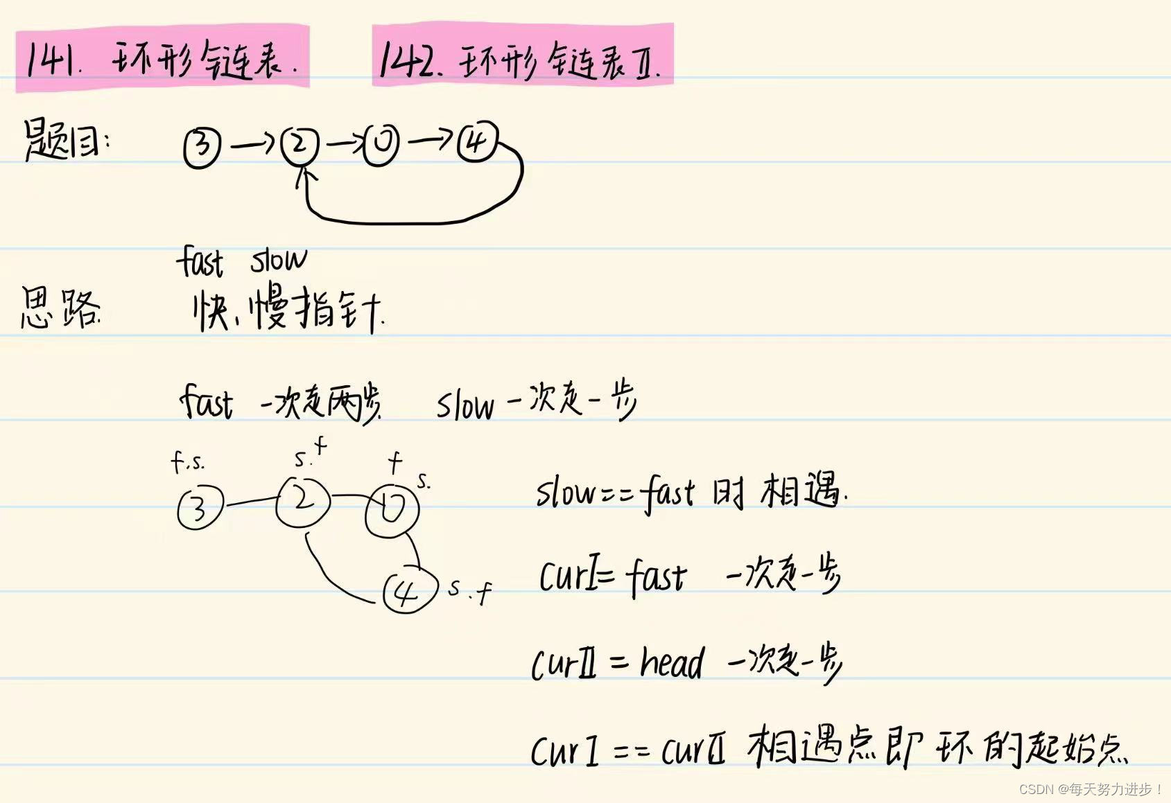 LeetCode热题100刷题6：160. 相交链表、206. 反转链表、234. 回文链表、141. 环形链表、142. 环形链表 II