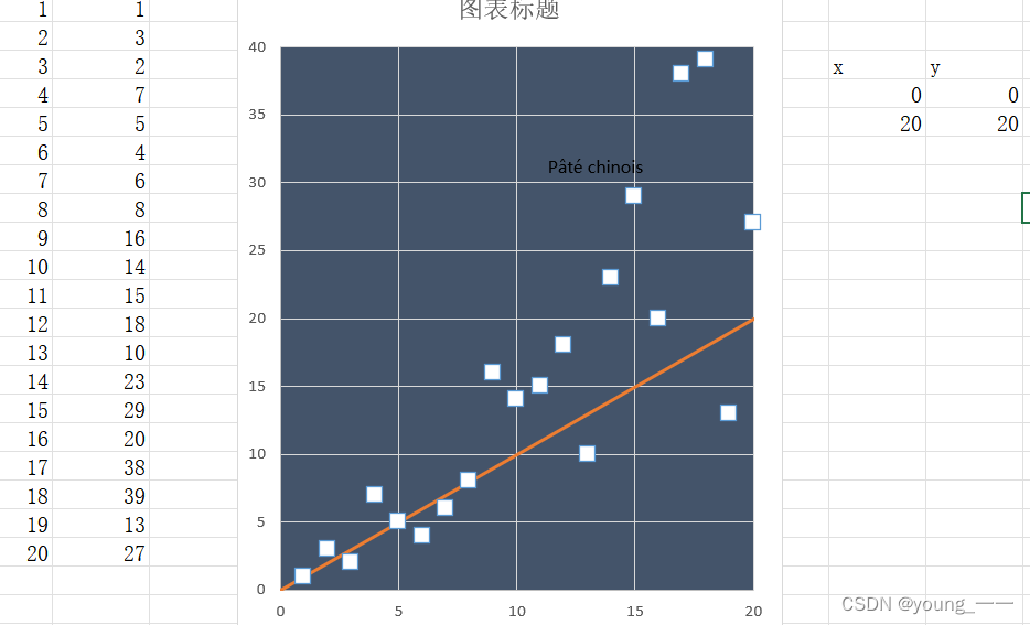 execl产品排行分析