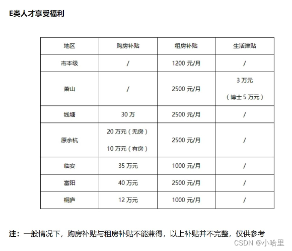 【城市】2023浙江省/杭州市定居与生活相关政策（居住证、户籍、引进人才、高层次人才、车房）