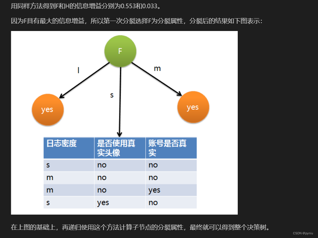 机器学习3----决策树