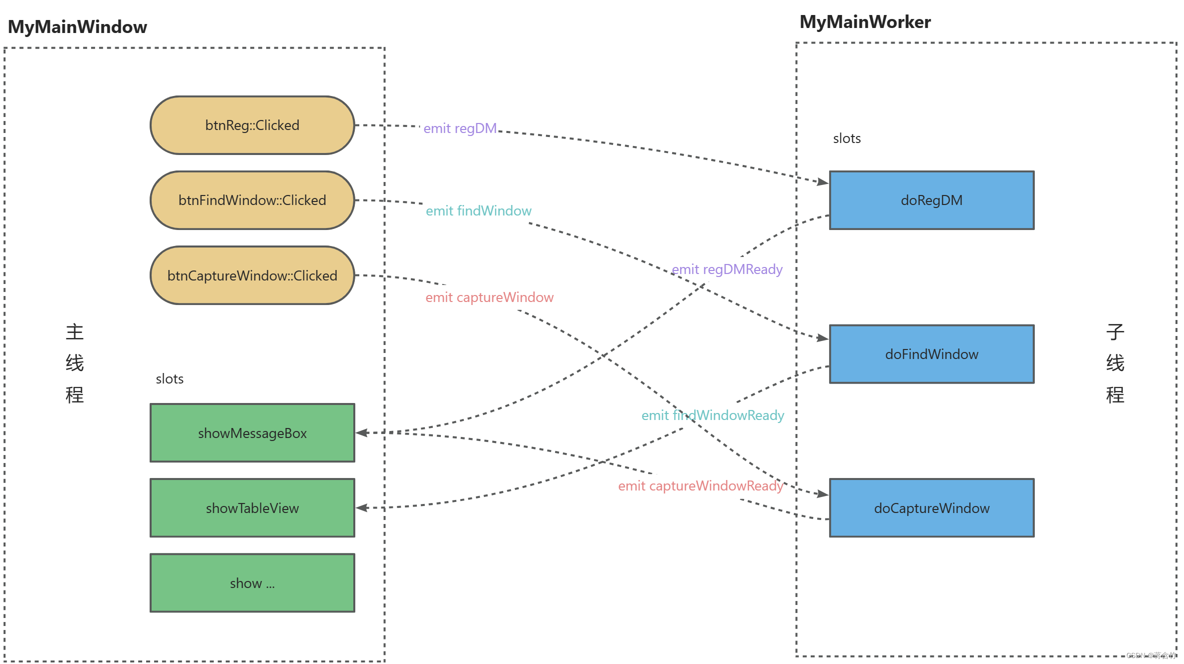 CMake+<span style='color:red;'>QT</span>+大漠<span style='color:red;'>插</span><span style='color:red;'>件</span>的桌面应用<span style='color:red;'>开发</span>（QThread）