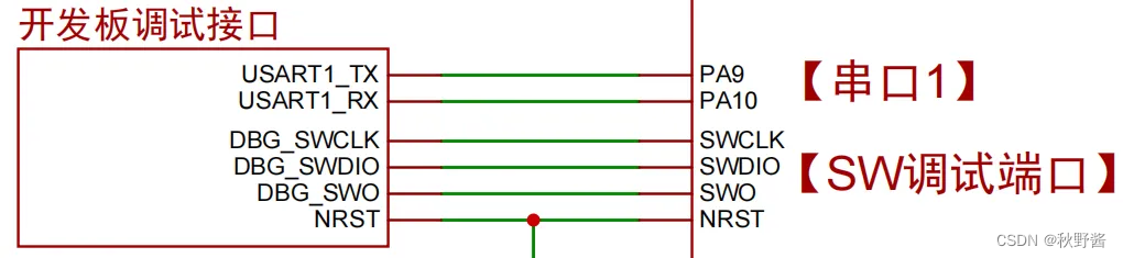 <span style='color:red;'>ARM</span>32<span style='color:red;'>开发</span>——串口输出