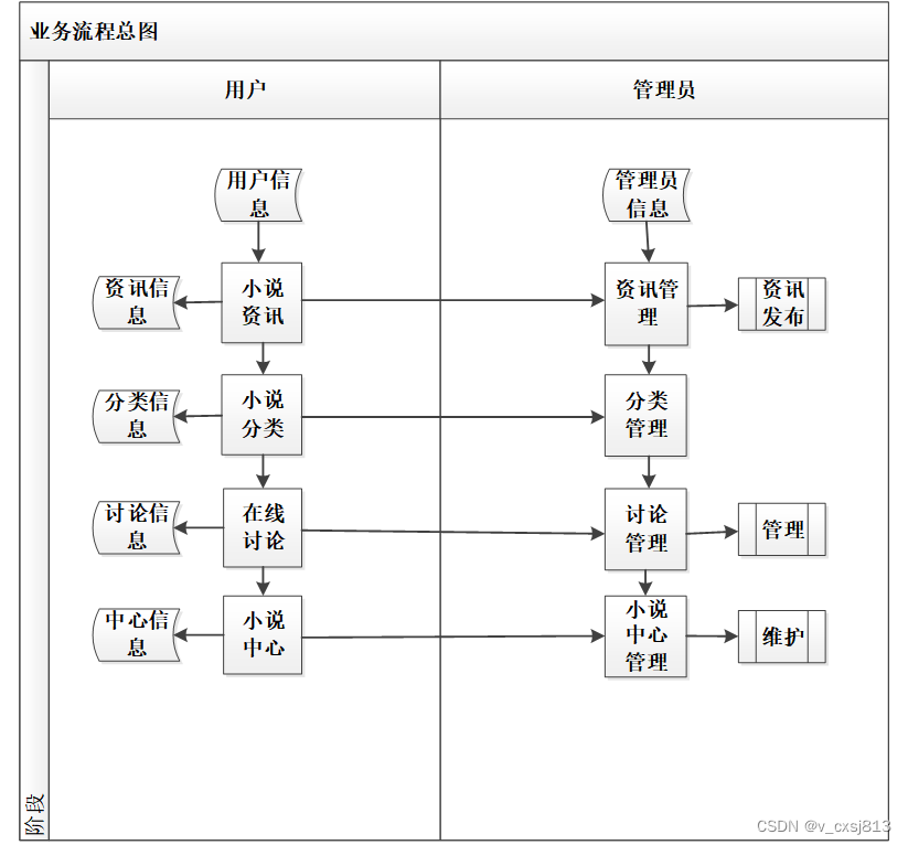 Springboot小说网站系统-计算机毕业设计源码041446