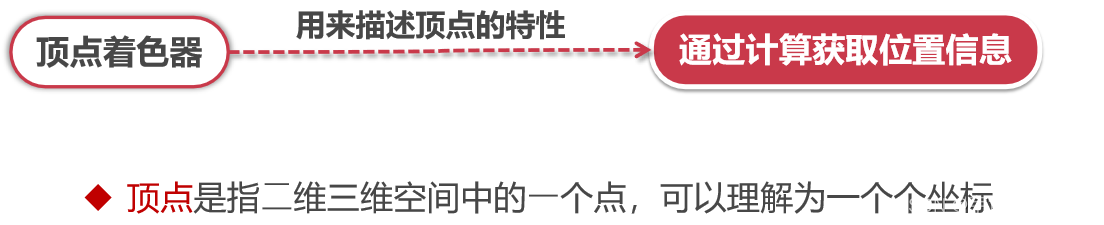 <span style='color:red;'>Webgl</span>学习系列-<span style='color:red;'>Webgl</span> <span style='color:red;'>入门</span>