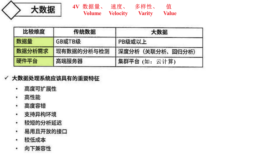 【系统分析师】数据库部分