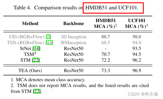 TEA: Temporal Excitation and Aggregation for Action Recognition 论文阅读