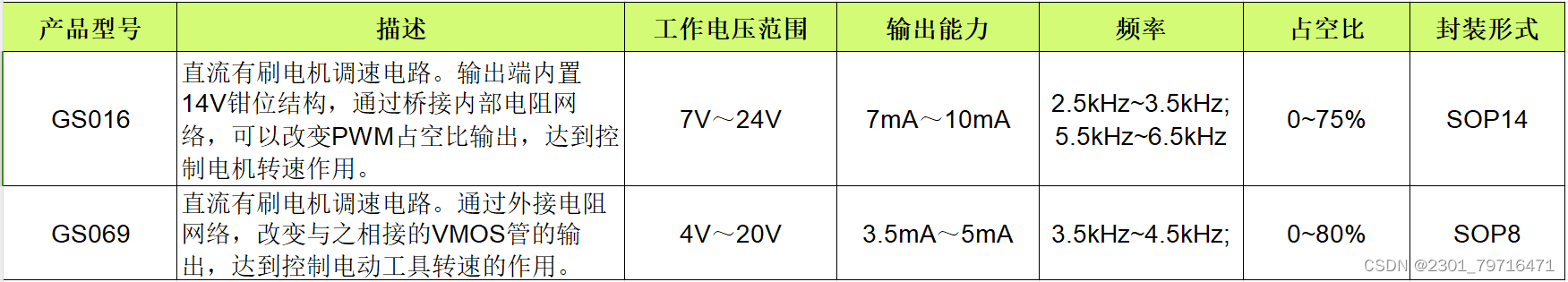 电动工具调速控制电路芯片GS016 GS069的芯片描述