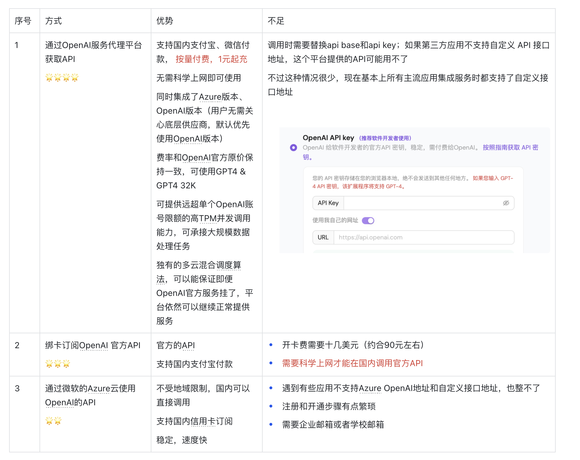 国内如何轻松订阅 OpenAI API？_openai api 国内付 …