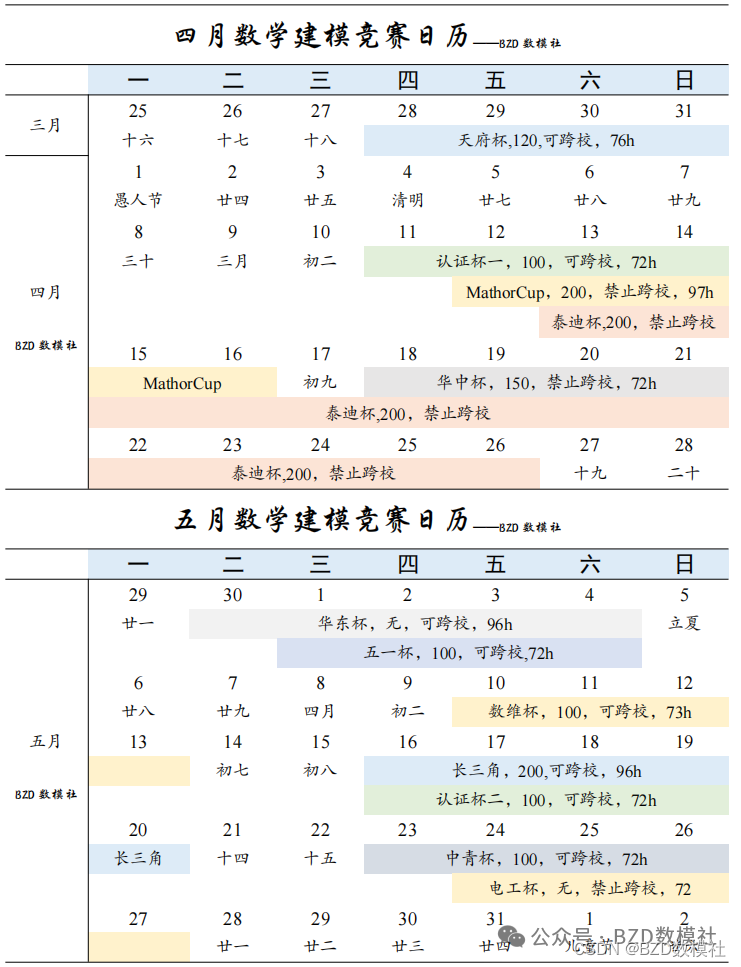 2024年MathorCup+认证杯数模竞赛助攻规划+竞赛基本信息介绍