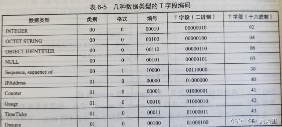 第六章 | 计算机网络原理 谢希仁（第八版）_ 习题答案（Part 4）