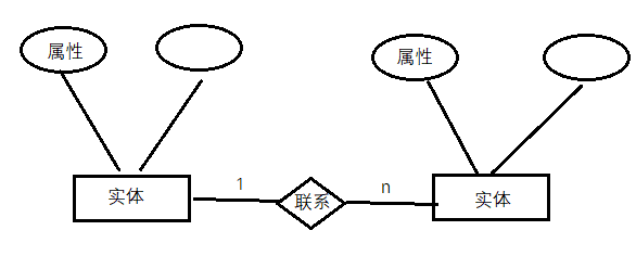 【期末考试】数据库综合复习宝典