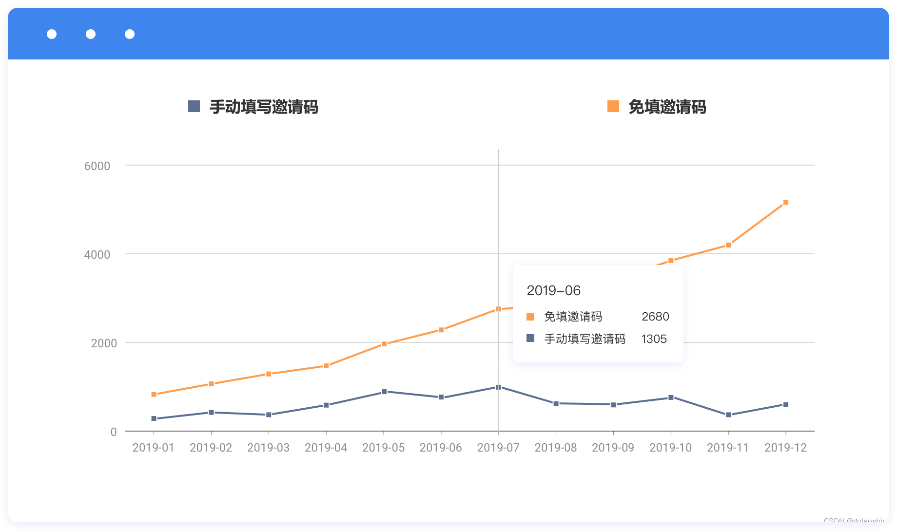 免填邀请码