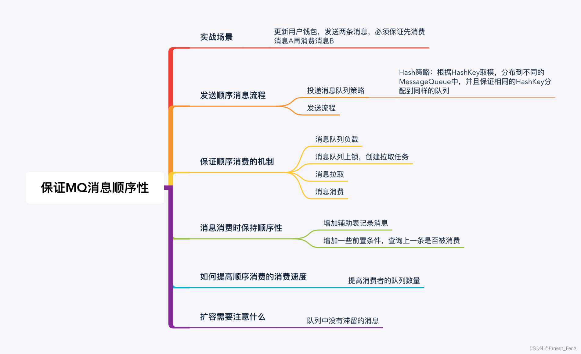 如何确保分布式<span style='color:red;'>环境</span>下<span style='color:red;'>消息</span>的<span style='color:red;'>顺序</span><span style='color:red;'>消费</span>