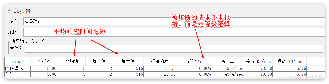 微服务--06--Sentinel 限流、熔断