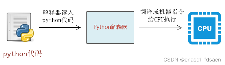 什么是 Python 解释器