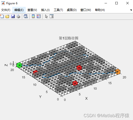 【MATLAB源码-第222期】基于matlab的改进蚁群算法三维栅格地图路径规划，加入精英蚁群策略。包括起点终点，障碍物，着火点，楼梯。