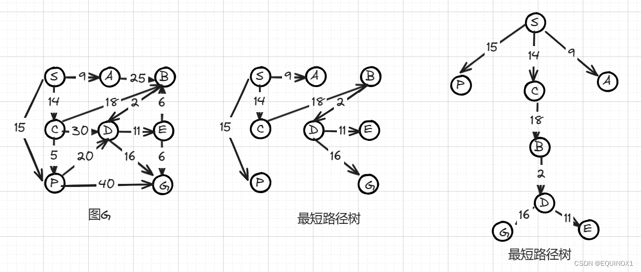 外链图片转存失败,源站可能有防盗链机制,建议将图片保存下来直接上传