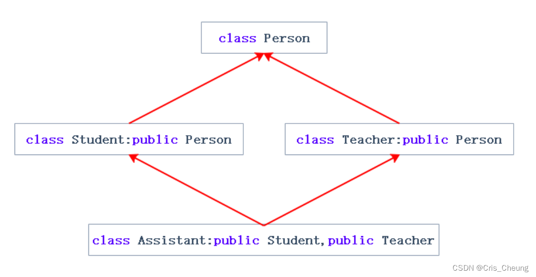 C++学习笔记:继承