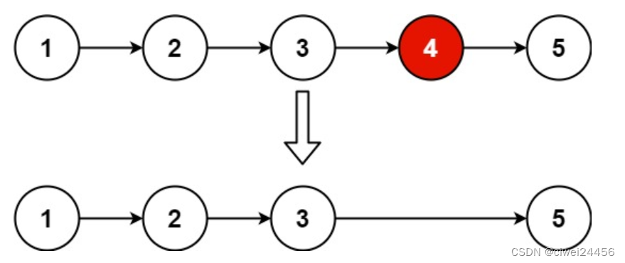 Leetcode 19. 删除链表的倒数第 N 个结点