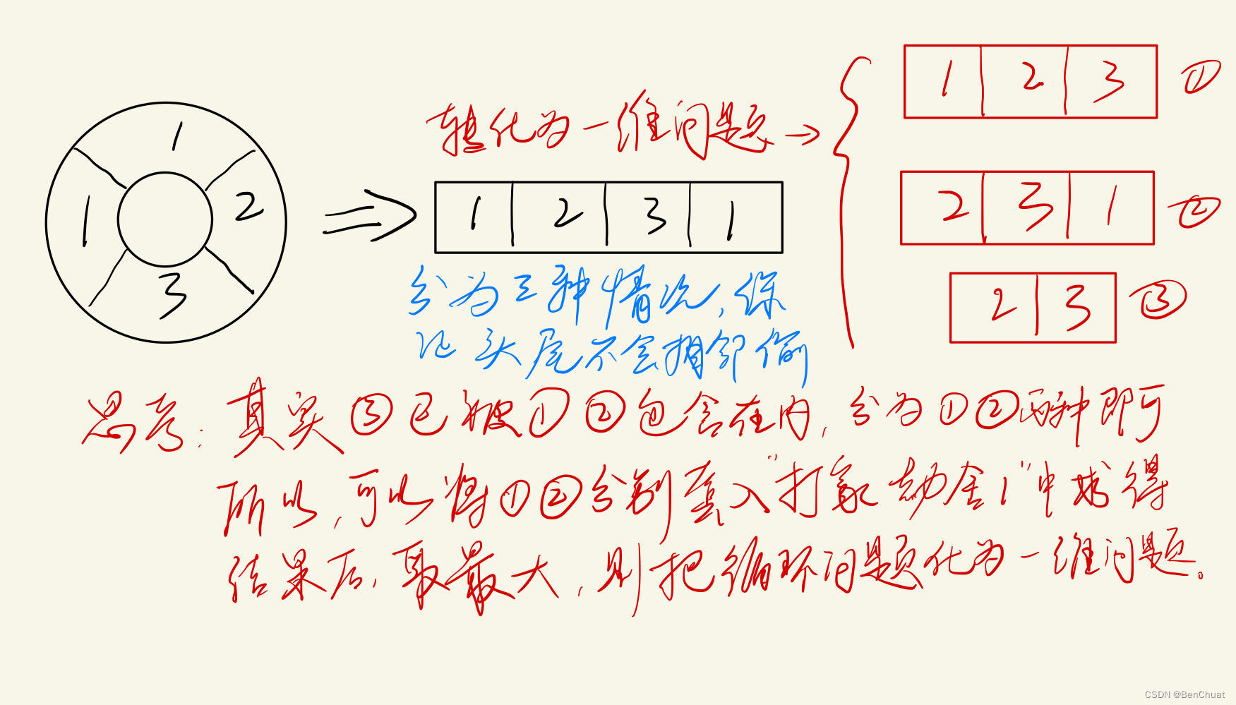 java打家劫舍2（力扣Leetcode213）