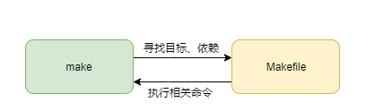 S01E05_make_makefile