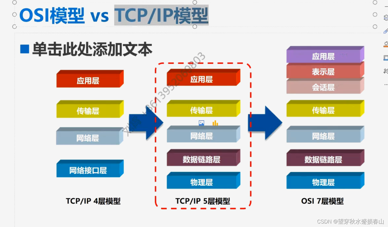 tcp/ip模型tcp/ip协议族的组成