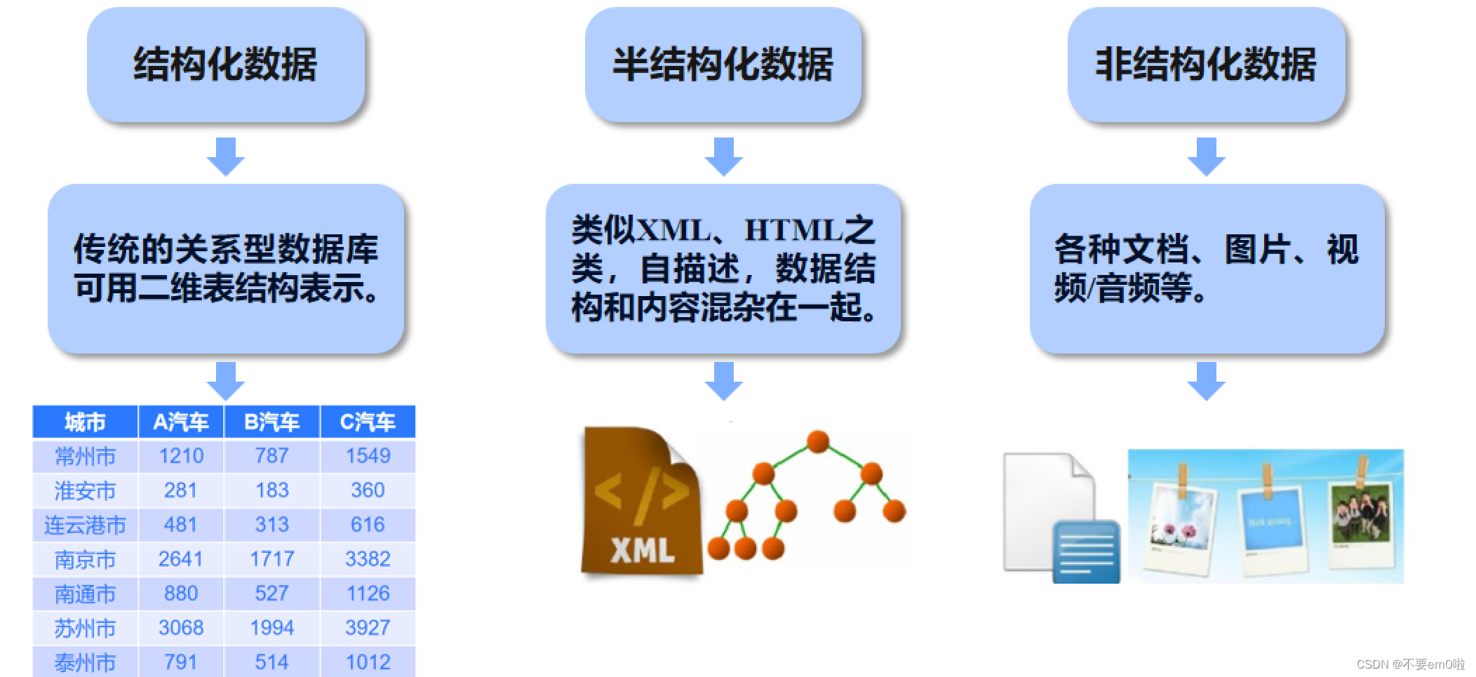 大数据技术（一）