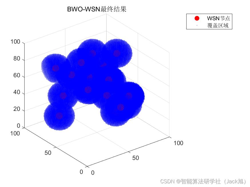 智能优化算法应用：基于白鲸算法3D无线传感器网络(WSN)覆盖优化 - 附代码