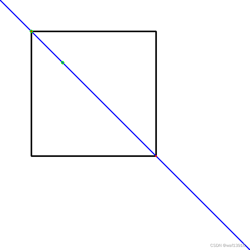 opencv<span style='color:red;'>直线</span>拟合+<span style='color:red;'>直线</span><span style='color:red;'>与</span>图像<span style='color:red;'>交点</span>坐标