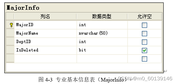 添加图片注释，不超过 140 字（可选）