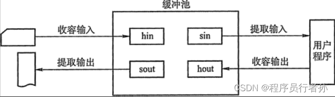 webserver--多缓冲区实现日志系统