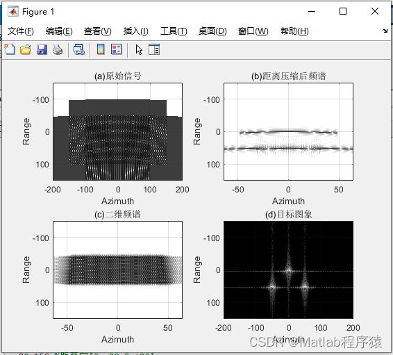 【MATLAB源码-第134期】基于matlab的SAR合成孔径雷达成像仿真，对比CS,RD,RMA三种算法成像效果。