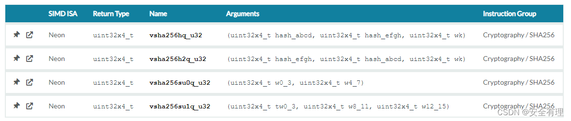 SHA256 Intrinsics