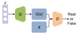 深度学习今年来经典模型优缺点总结，包括卷积、循环卷积、Transformer、LSTM、GANs等