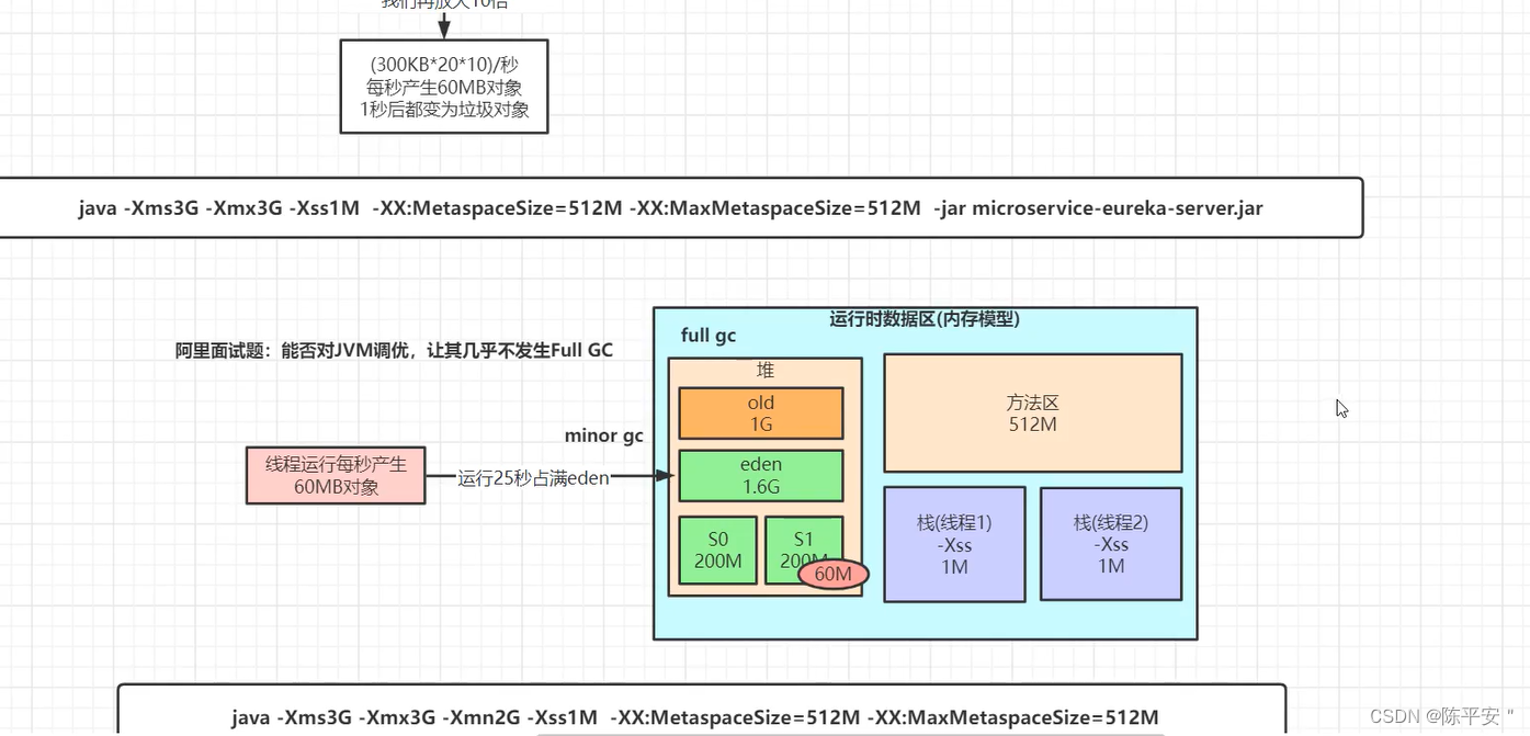 Java面试题之JVM