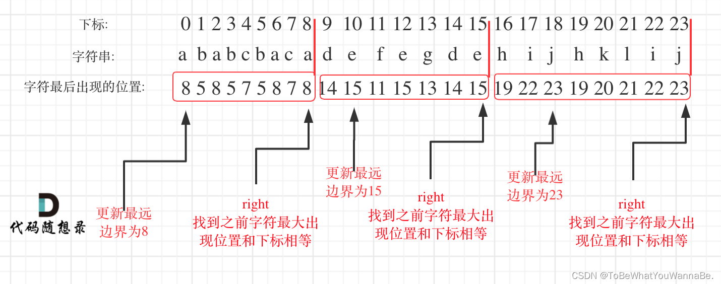 代码随想录-Day36