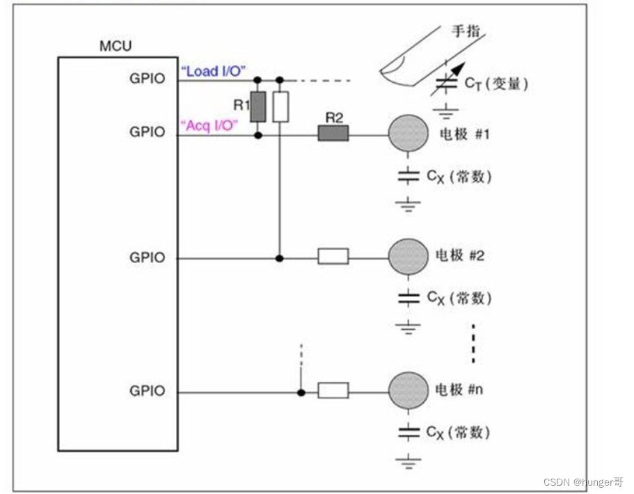 电容触摸感应方案