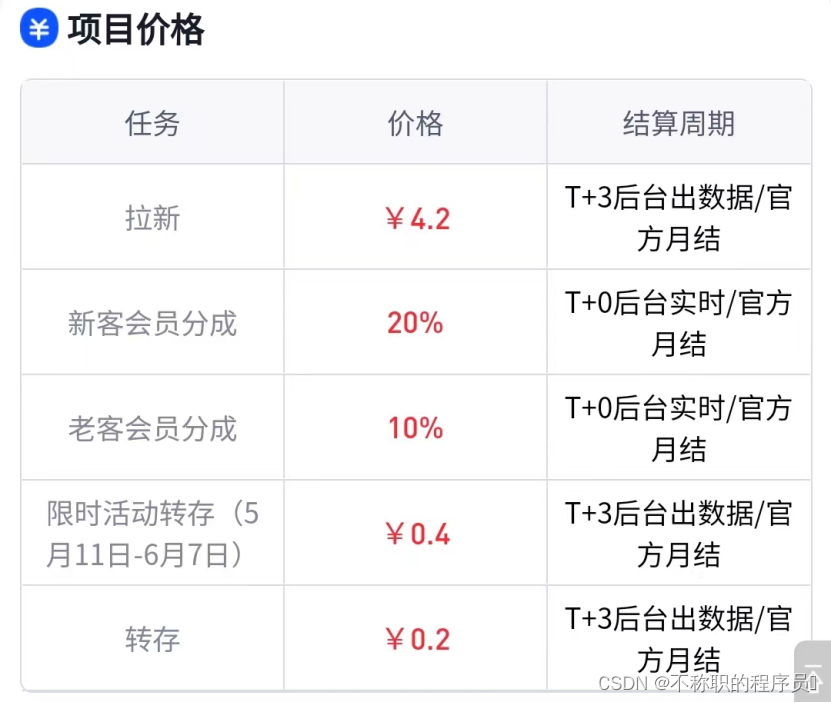 网盘拉新项目，一单6.1，分享就能赚钱，人人可做！