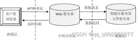 springboot<span style='color:red;'>心灵</span>治愈交流平台