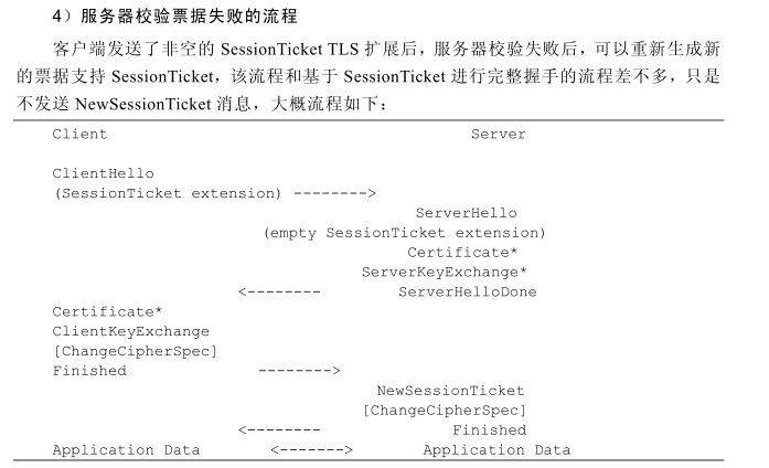 练习实践-TLS02-会话恢复的两种形式-Session ID/SessionTicket