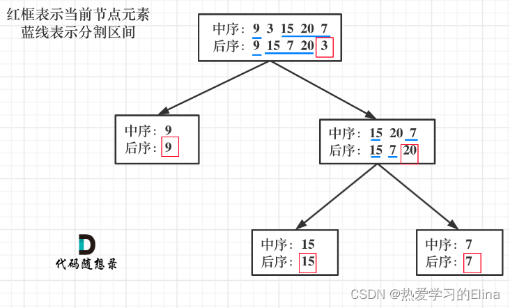 代码随想录算法训练营Day18|513.找树左下角的值、112. 路径总和、106.从中序与后序遍历序列构造二叉树