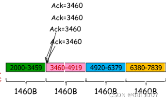 ＜<span style='color:red;'>计算机</span><span style='color:red;'>网络</span><span style='color:red;'>自顶向下</span>＞ TCP拥塞