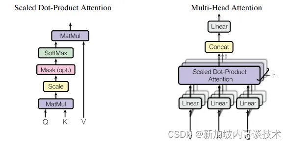 一起学习：大型语言模型（LLM）中的QKV（Query, <span style='color:red;'>Key</span>, <span style='color:red;'>Value</span>）<span style='color:red;'>和</span>多头注意力机制